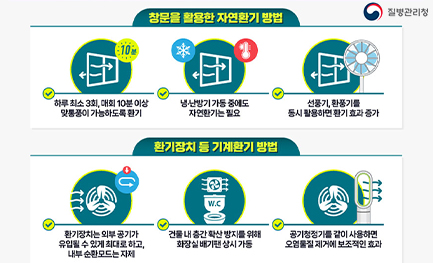 슬기로운 환기수칙(질병관리청)